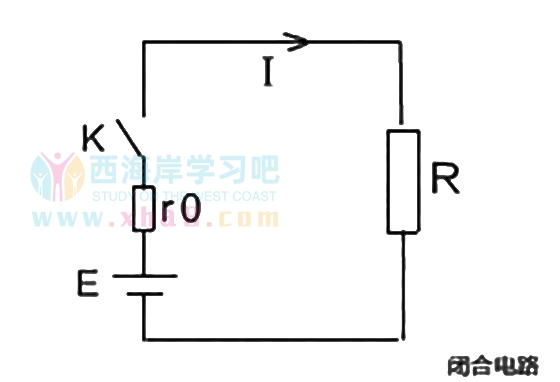 闭合电路欧姆定律及公式详解