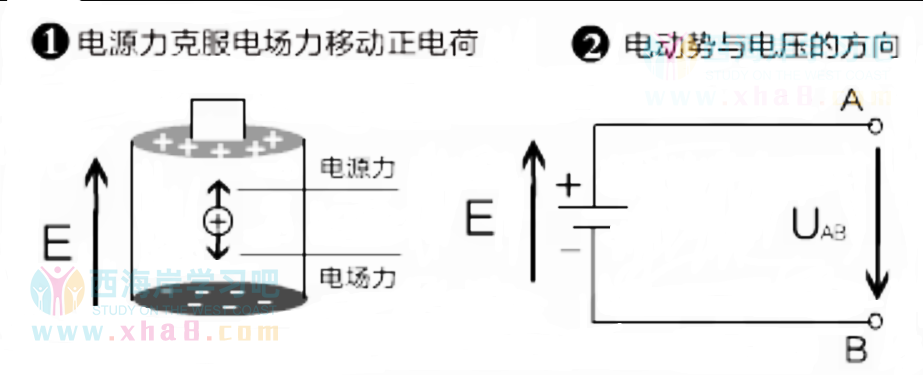 什么是电动势？及电源电动势计算公式与方向确定