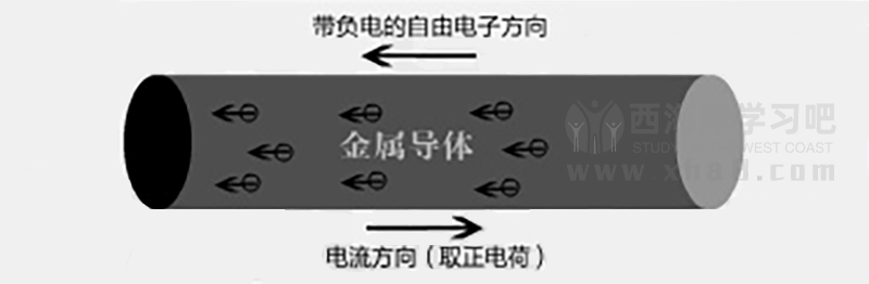 什么是电流？电流计算公式和单位换算及电流方向详解