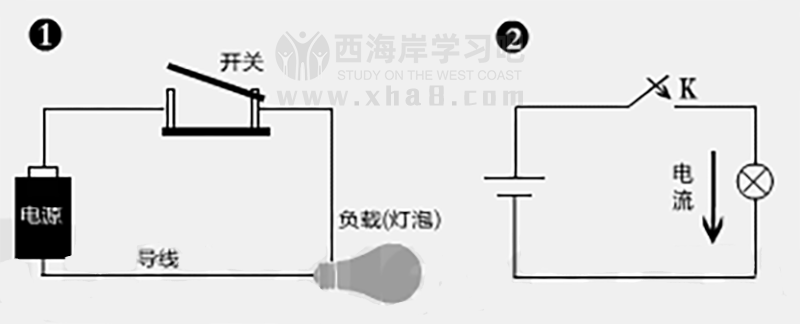 直流电路、电路的组成、电路图的基础知识